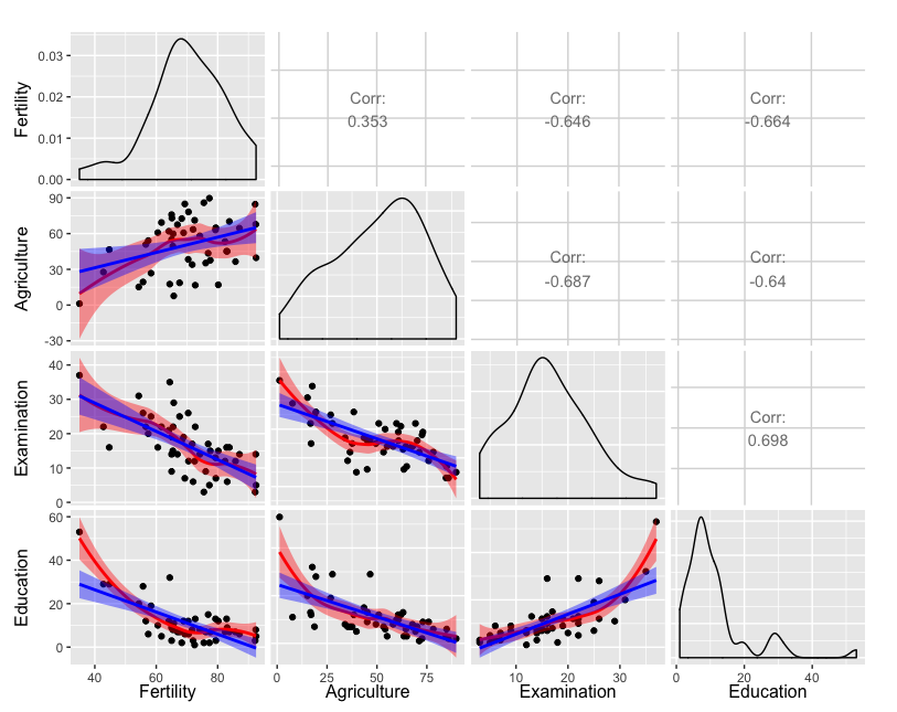 ggplot correlation scatter plot